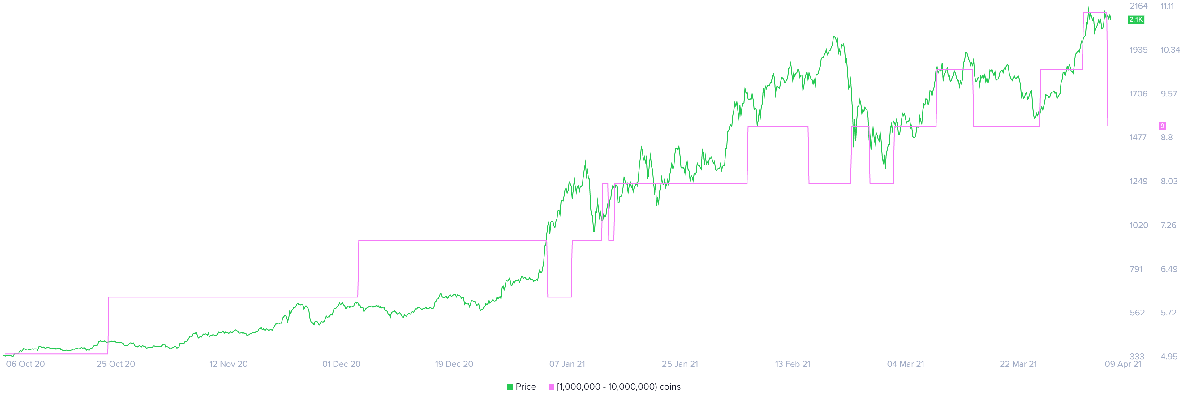 ethereum limit supply